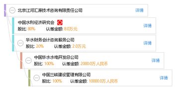 北京江河匯源技術咨詢有限責任公司 推動行業(yè)技術交流與創(chuàng)新發(fā)展