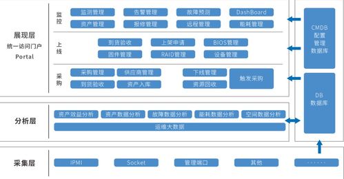 安超云與百信完成產(chǎn)品兼容互認(rèn)證 攜手打造協(xié)同生態(tài)，加速產(chǎn)業(yè)數(shù)字化轉(zhuǎn)型